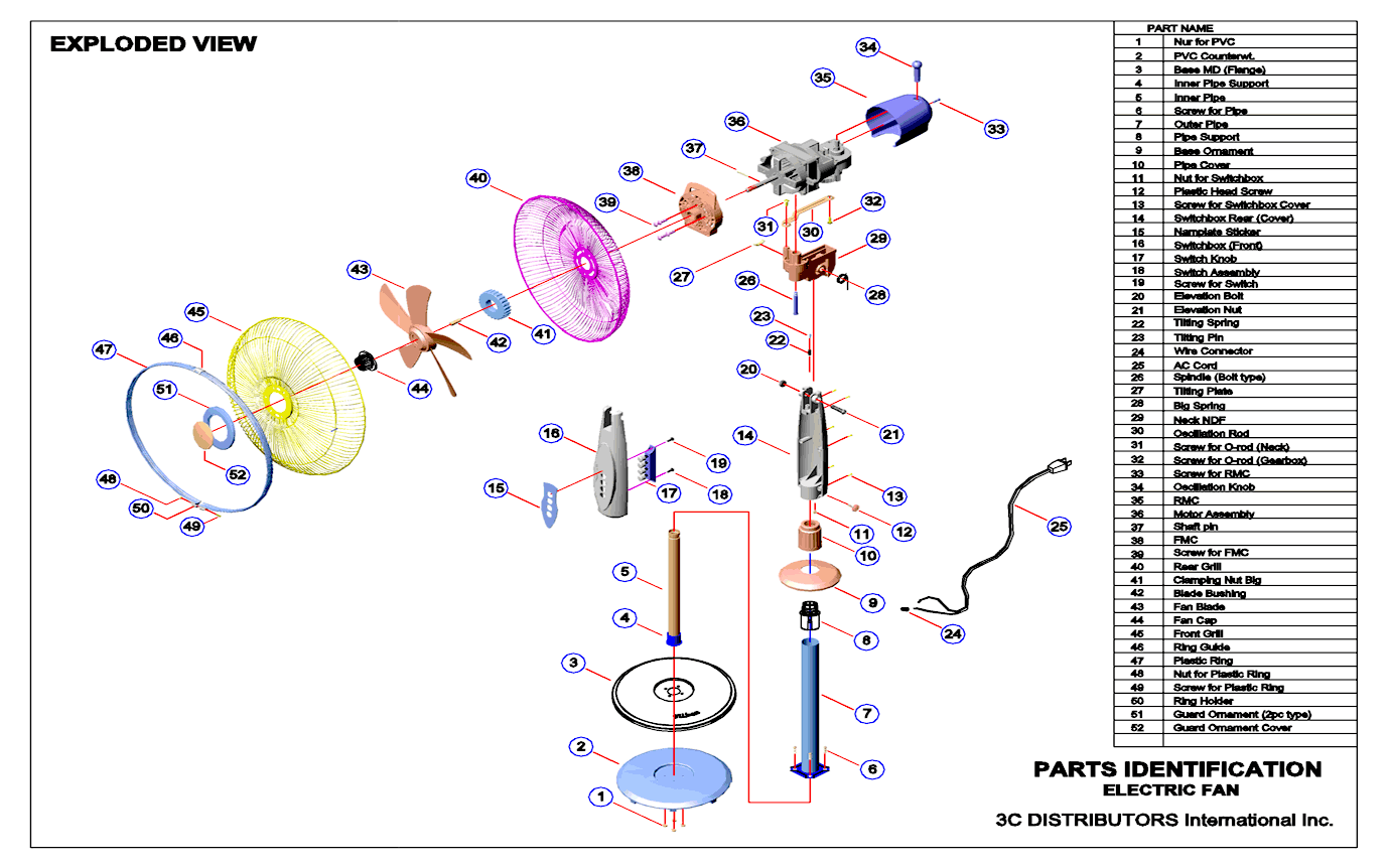 What are the parts of an electric fan? | Reference.com